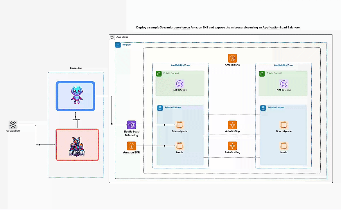 InfraCycle Overview